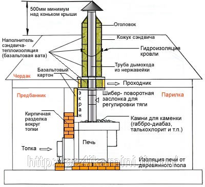 Печь для бани и сауны GREIVARI Кирасир-10 Стандарт 2010.