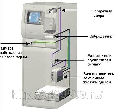 клиента в передней панели банкомата.