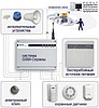 GSM охранная сигнализация с пультом центрального наблюдения (ПЦН)